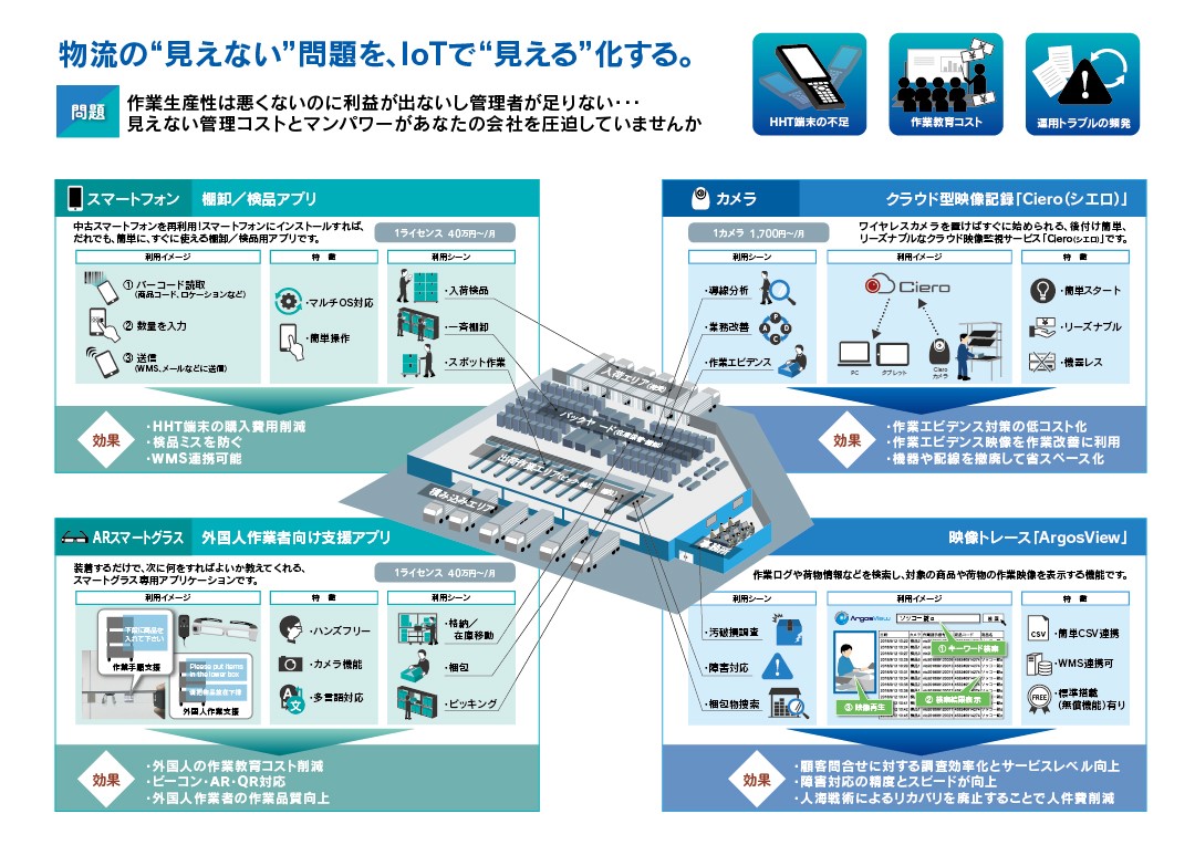 物流・倉庫のIoT